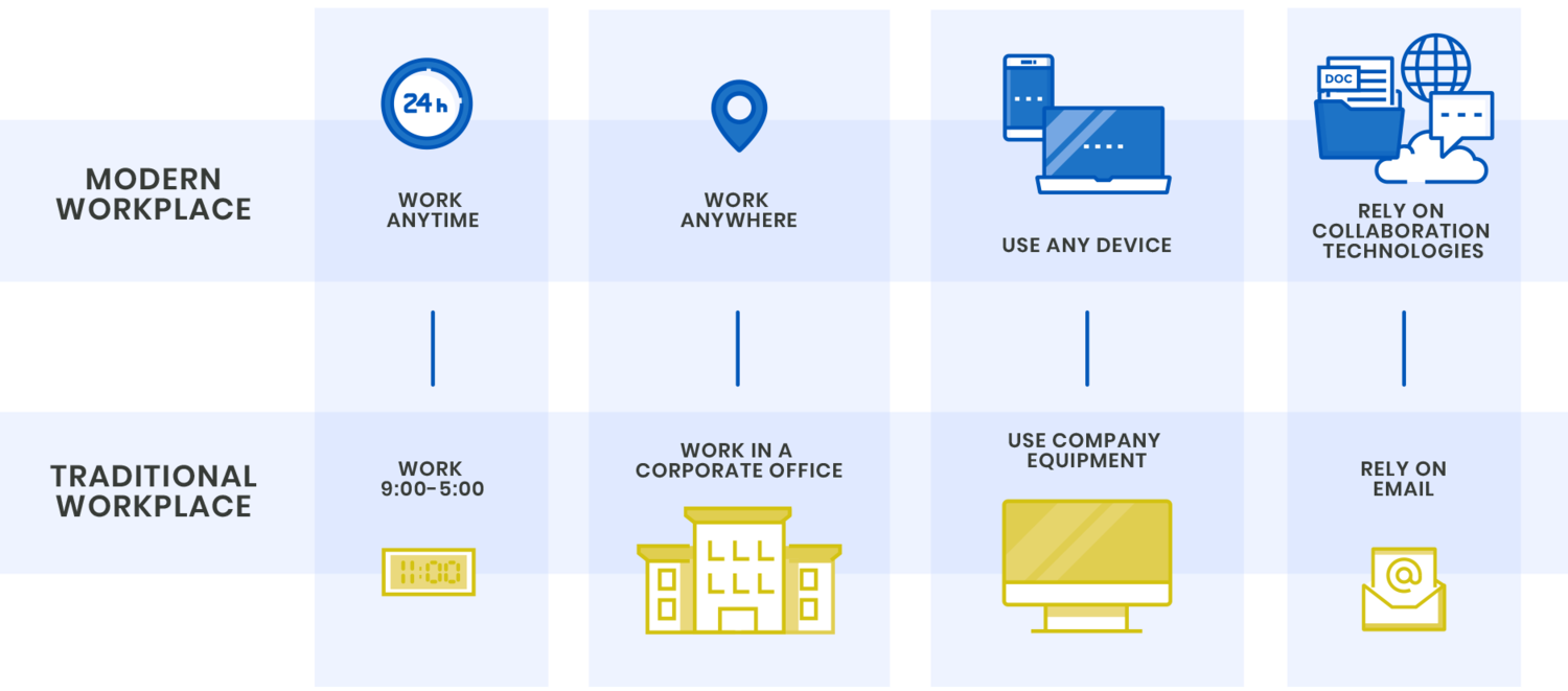 EvolutionOfTheModernWorkplace Center9