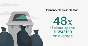 cloud waste infographic feature